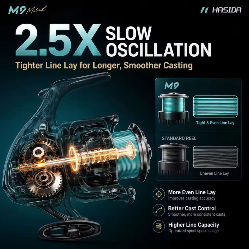 HASIDA M9 Spinning Reel Full M - đánh giá và giá Trolling Reel