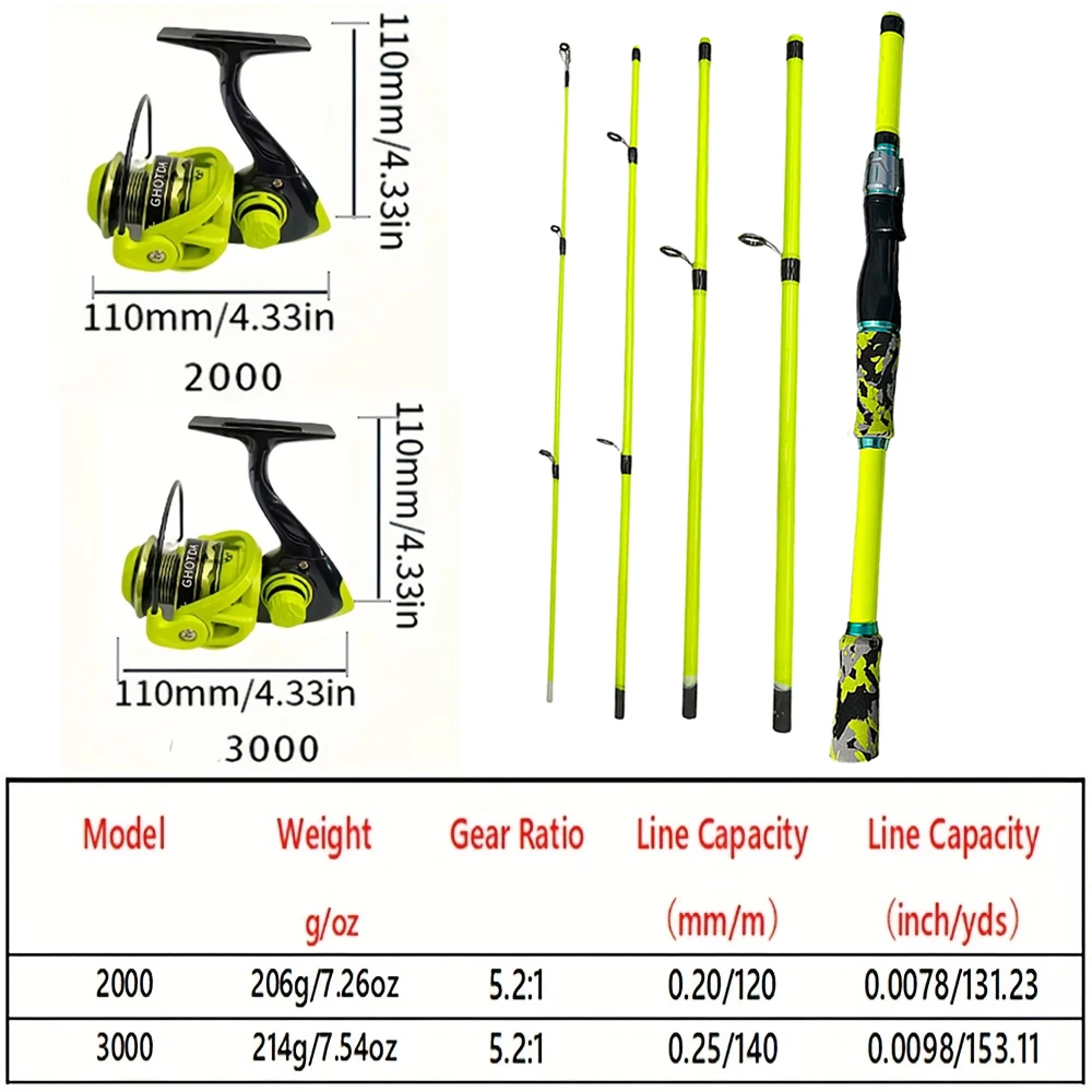 Spincasting Fishing Rod Combo  - đánh giá và giá Spincast Reel