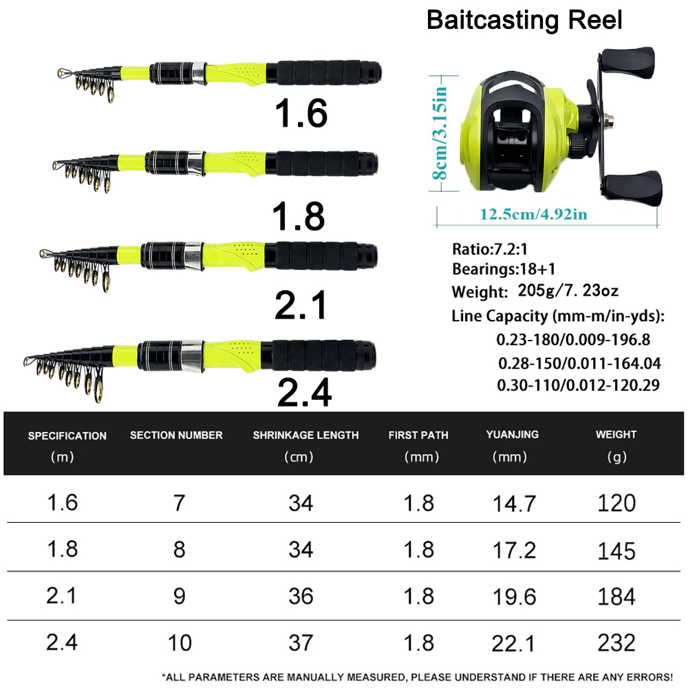 1.6/1.8/2.1/2.4m Portable Tele - đánh giá và giá Spincast Reel