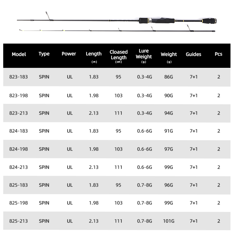 MIFINE UNSTOPPABLE SPIN Ultral - đánh giá và giá Trolling Reel