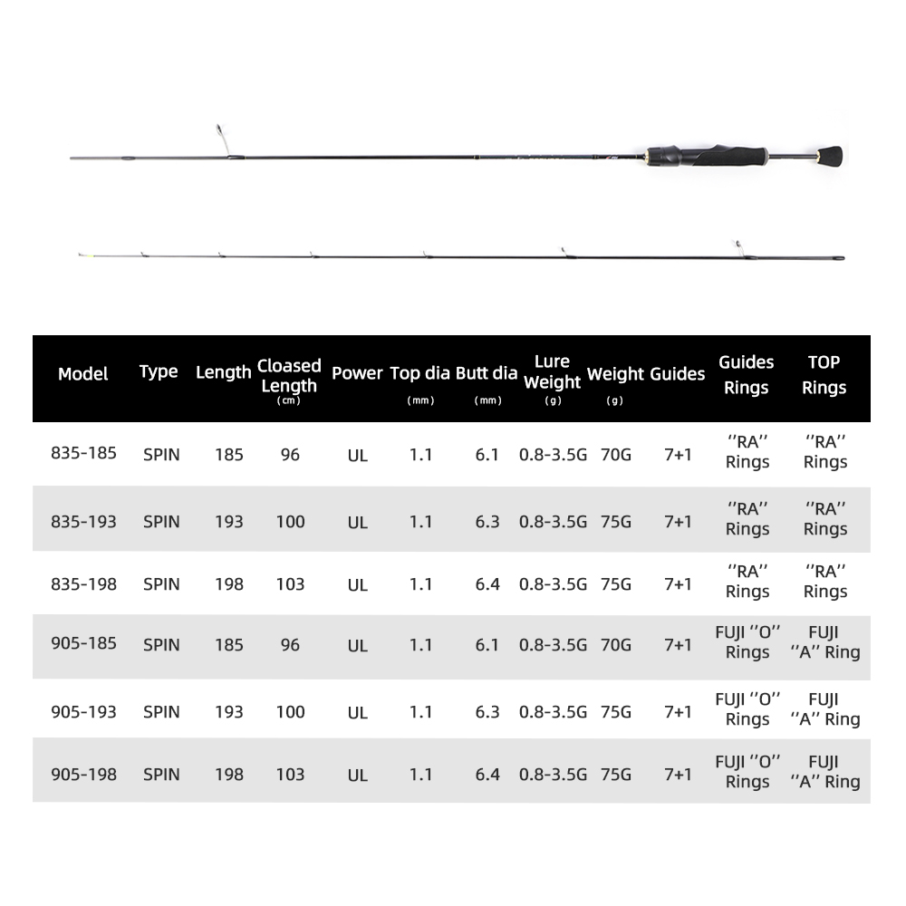 MIFINE PEGASUS UL Ultralight S - đánh giá và giá Trolling Reel